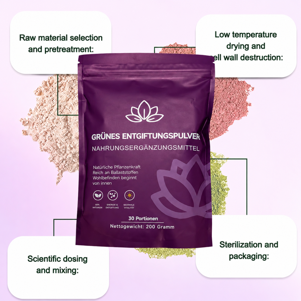 Meal Replacement Detox Shake - Side View